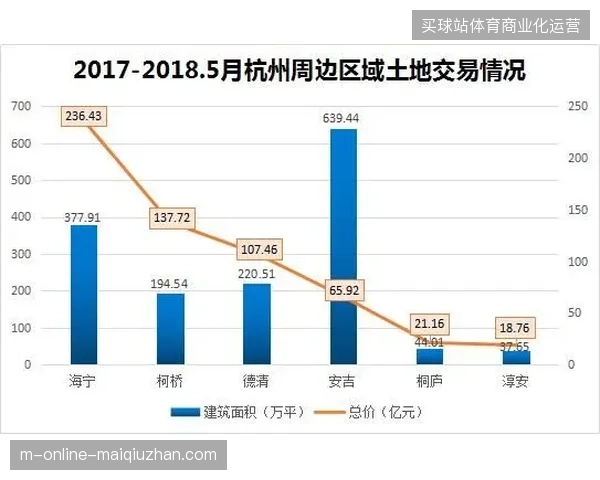 杭州奥体中心赛事多源数据融合系统完成毫秒级时延技术跨越